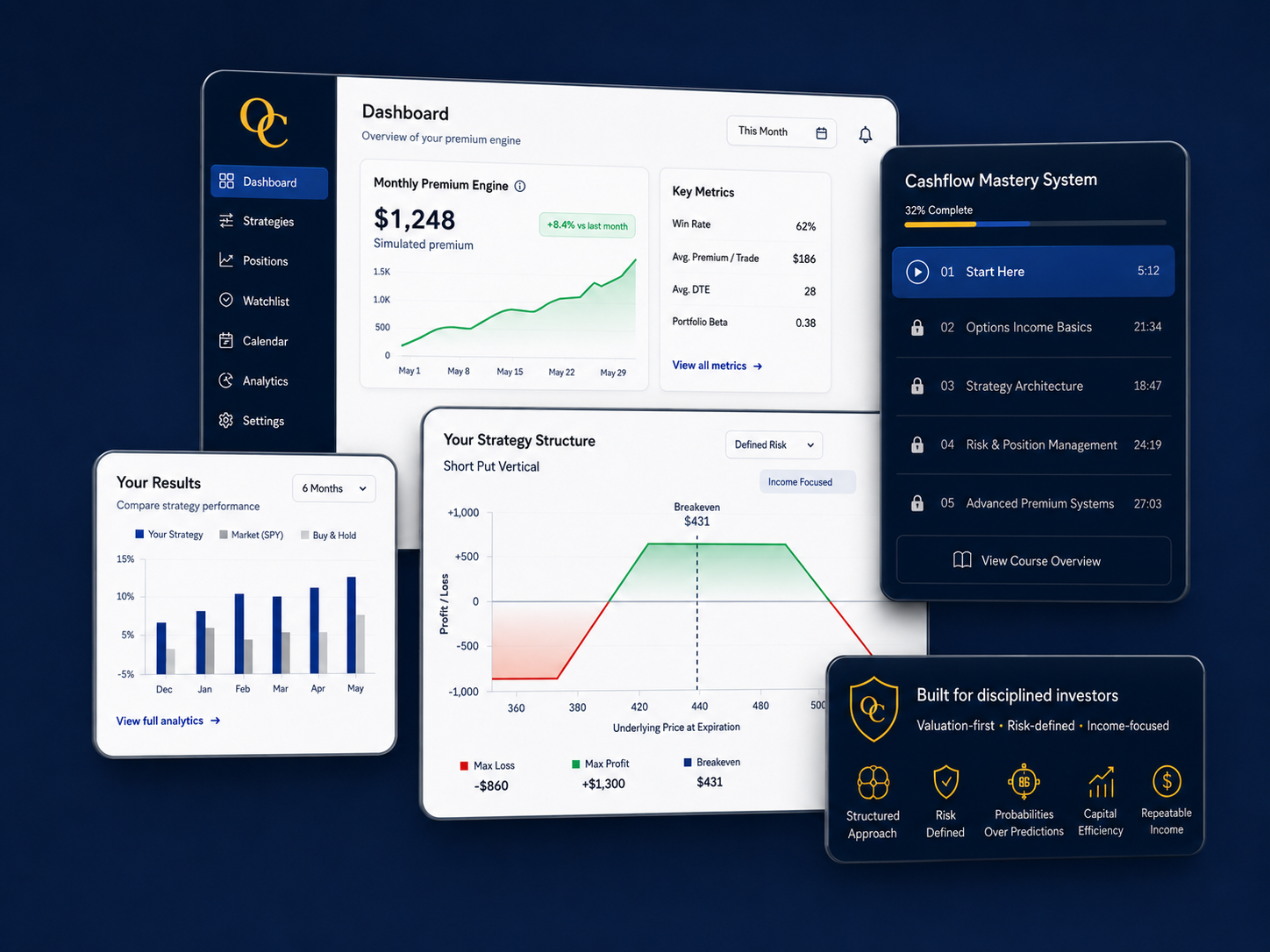 OptionsCrafted dashboard and strategy tools preview