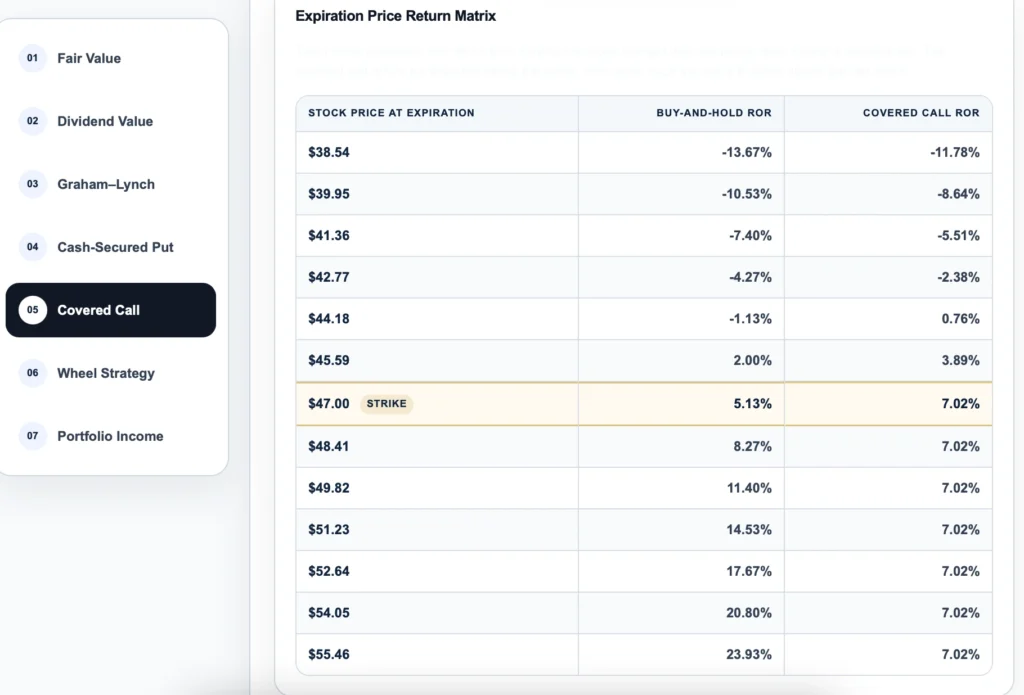 covered call analyzer tool