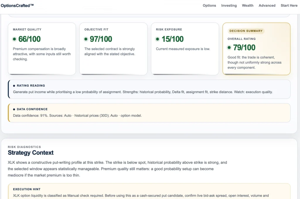 The Quality profile rating of a covered call calculated by our prop tools